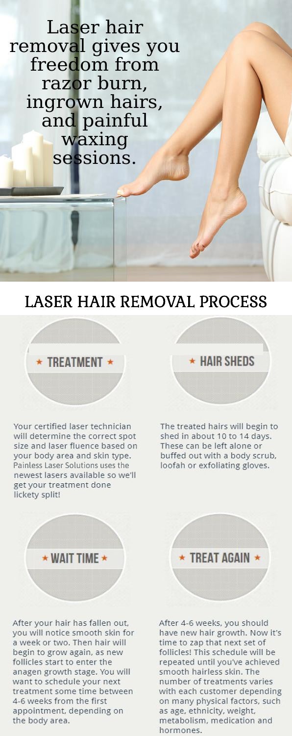 Laser Hair Removal Painless Laser Solutions